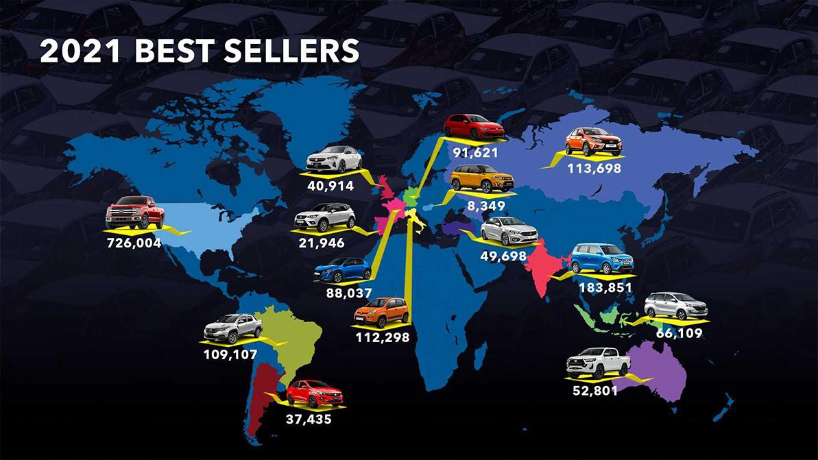 В России – Vesta, а в США – пикапы Ford. Какие модели продавались лучше в разных странах мира?