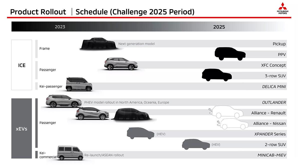 На 2023 год у Mitsubishi назначено шесть премьер