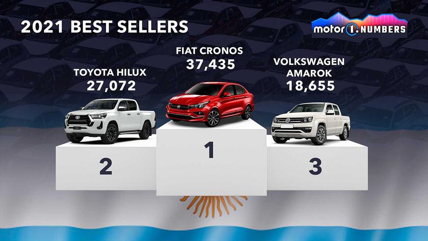 В России – Vesta, а в США – пикапы Ford. Какие модели продавались лучше в разных странах мира?