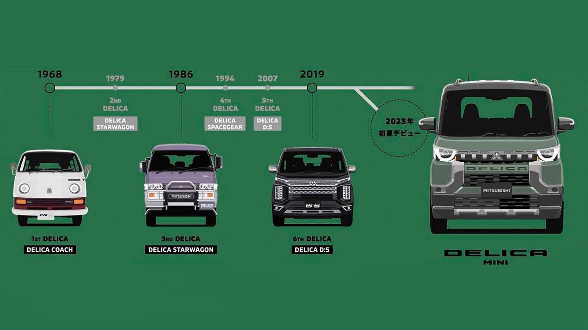 Mitsubishi готовит самую компактную Delica в истории – 3.4 метра в длину