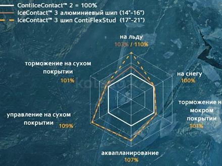 205-55-16 Continental icecontact 3 за 41 100 тг. в Алматы – фото 5
