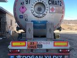 Dogan Yildiz 2015 года за 25 000 000 тг. в Актау – фото 2